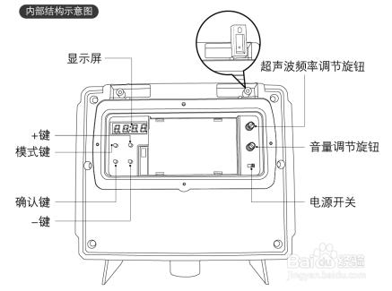 超聲波驅鳥器如何安裝除錯