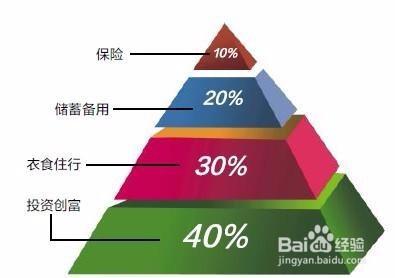 普通人如何挑選理財產品？