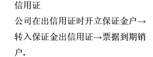 會計科目貨幣資金裡的其他貨幣資金詳解