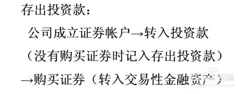 會計科目貨幣資金裡的其他貨幣資金詳解