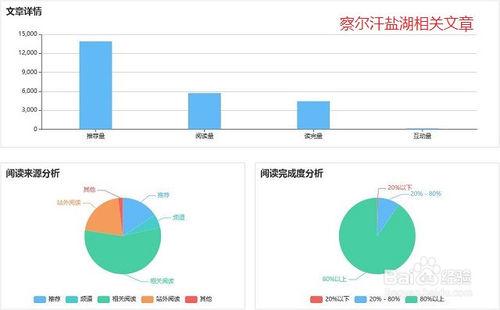 頭條號推薦規則，怎樣獲得較高的閱讀量