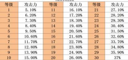 破極兵刃怎麼堆