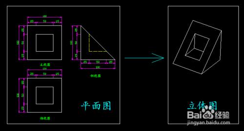 怎麼看三檢視？