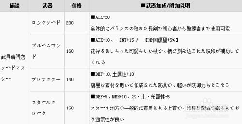 星之海洋5攻略