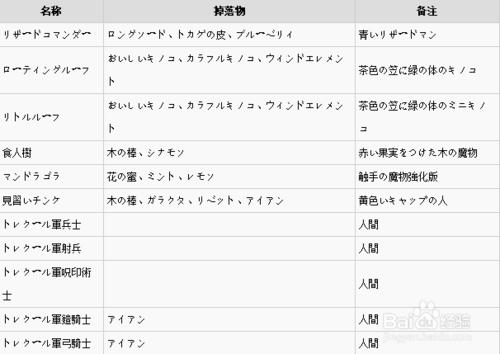 星之海洋5攻略