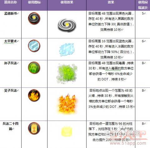 《三國塔防-魏傳》之“策”的使用