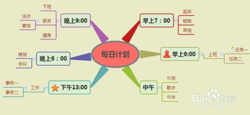 學會用XMind思維導圖制定每日計劃