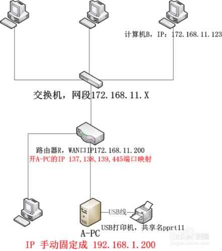 共享子區域網或不同區域網下的USB印表機