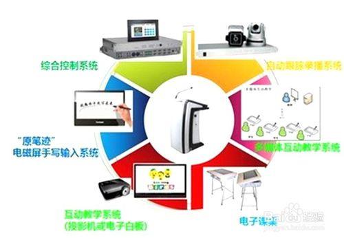 如何落實2011年版新課標要求