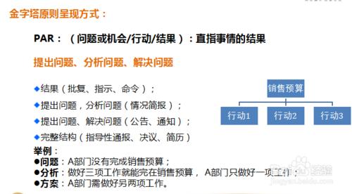 公文寫作技巧分享