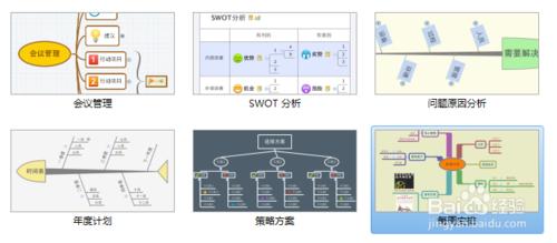 學會用XMind思維導圖制定每日計劃