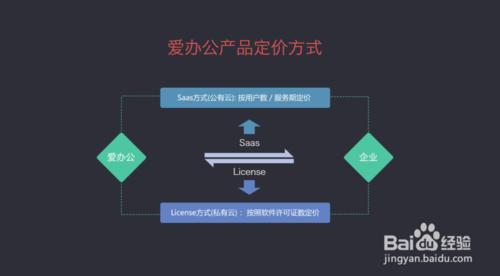 愛辦公：如何有效提升企業辦公效率？