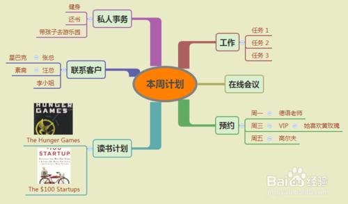 學會用XMind思維導圖制定每日計劃