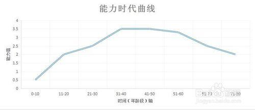 如何更深層次的看問題（道德經注9）