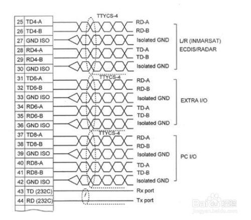 怎樣將AIS船舶資訊連線到電腦