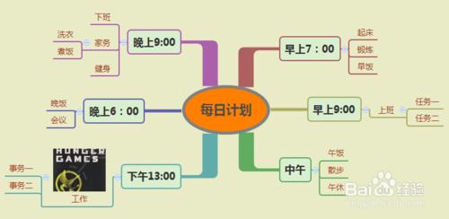 學會用XMind思維導圖制定每日計劃