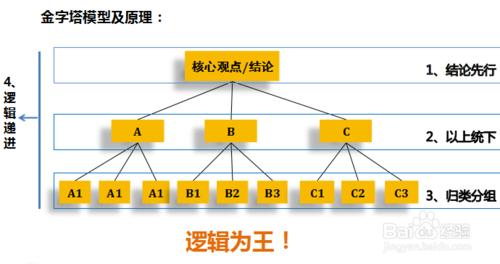 公文寫作技巧分享