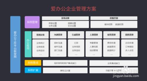 愛辦公：如何有效提升企業辦公效率？