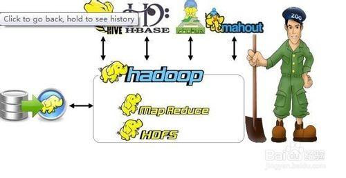 大資料技術學習路線指南：[4]Hadoop是什麼