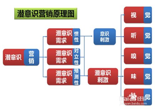 百度競價怎樣做推廣效果更好？