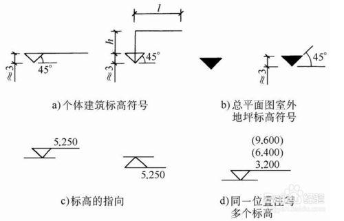 CAD怎麼標註標高符號？