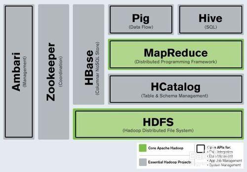 大資料技術學習路線指南：[4]Hadoop是什麼