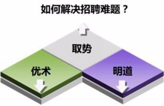 創業公司一直招不到合適的人才怎麼辦