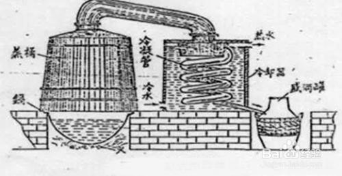 今天與大家分享： 土釀天鍋酒的製作工藝