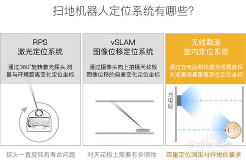 新手必看談談我選購掃地機器人的心得