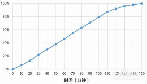 一分錢一分貨典型範例:魅藍 note3 核心功能評測