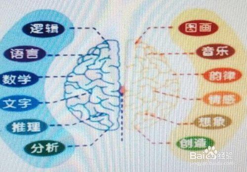 如何快速牢固的記英語單詞