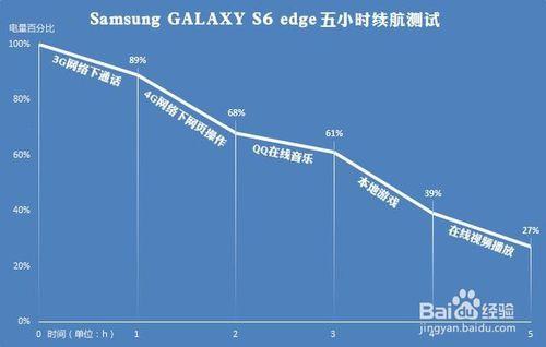 三星GALAXY S6 edge評測：宛如初見