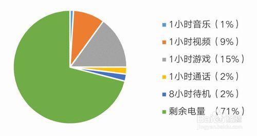 一分錢一分貨典型範例:魅藍 note3 核心功能評測