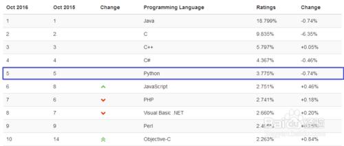 Python的介紹與安裝？