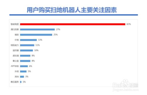 如何挑選掃地機器人 吸塵器機器人掃地機好用嗎