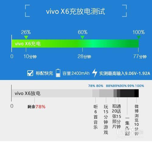 超快指紋識別—全金屬旗艦vivo X6深度評測