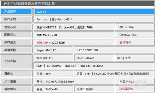 超快指紋識別—全金屬旗艦vivo X6深度評測