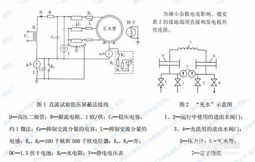 水內冷直流高壓發生器的使用方法