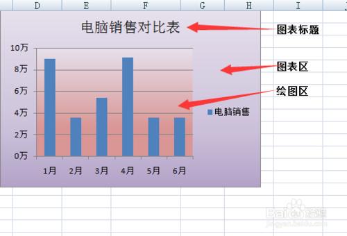 如何美化Excel中的圖表？