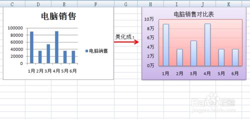 如何美化Excel中的圖表？