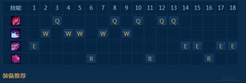 S6最新版本6.20大蟲子的出裝玩法