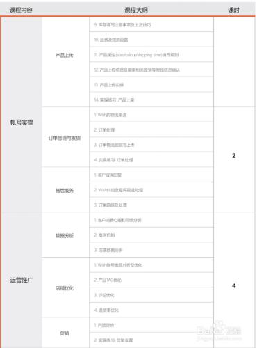 跨境電商平臺培訓課程體系詳解