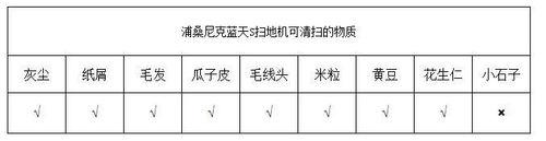 家用智慧掃地機器人藍天S開箱評測