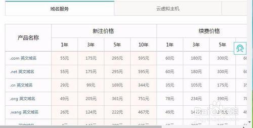 怎麼註冊網站的域名