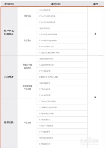 跨境電商平臺培訓課程體系詳解