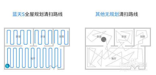 家用智慧掃地機器人藍天S開箱評測