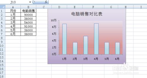 如何美化Excel中的圖表？