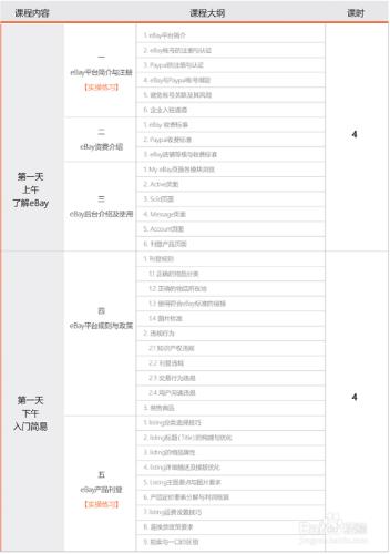 跨境電商平臺培訓課程體系詳解