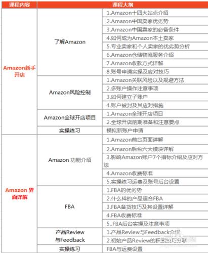 跨境電商平臺培訓課程體系詳解