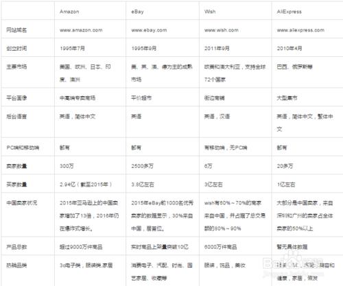 跨境電商平臺培訓課程體系詳解